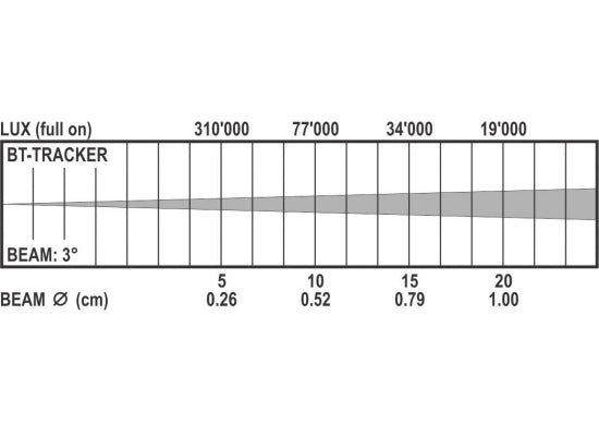 Briteq BT-Tracker Moving Head Beam