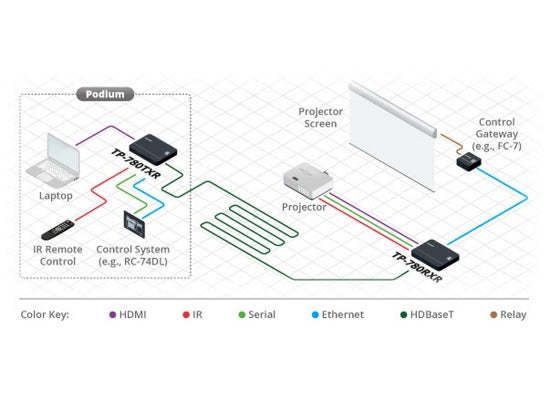 Kramer TP-780TXR 4K UHD Sender