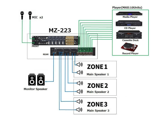 Tascam MZ-223 Zonenmixer