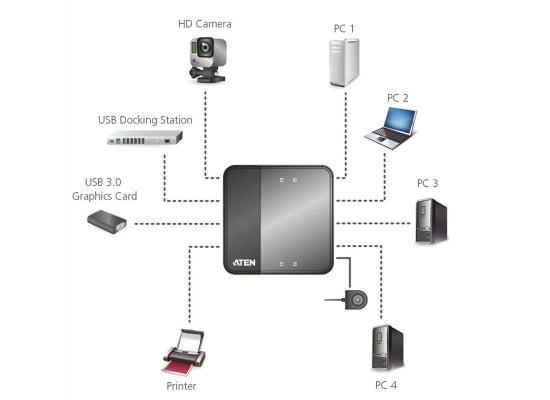 ATEN US434 Peripheriegeräte Switch, 4 Ports, USB 3.0