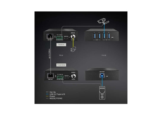 Lindy 43410 USB 3.2 HDBaseT Extender