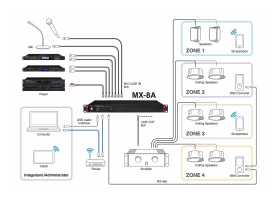 Tascam MX-8A 8-Kanal Matrixmixer
