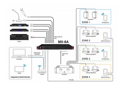Tascam MX-8A 8-Kanal Matrixmixer