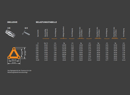 Global Truss F23 Traverse, 3.0m