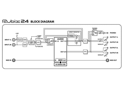 Roland Rubix24 USB Audio Interface
