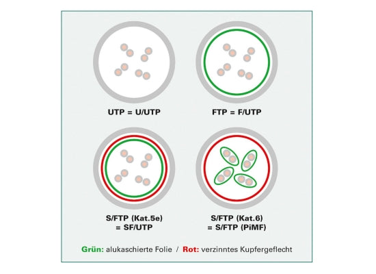 Value CAT6A-Netzwerkkabel, S/FTP, 10m, grün