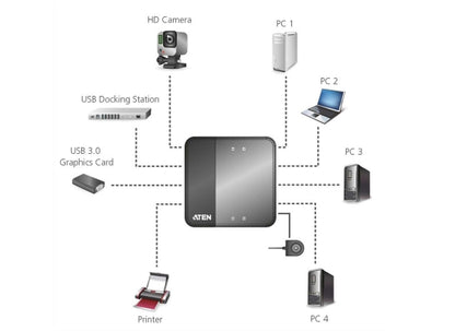 ATEN US434 Peripheriegeräte Switch, 4 Ports, USB 3.0