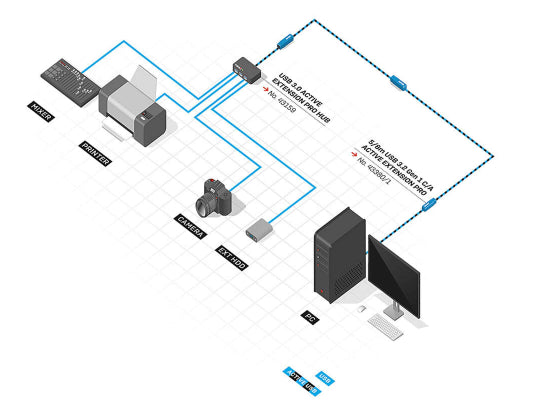 Lindy 43381 USB 3.2 Aktiv Verlängerungskabel, 8m