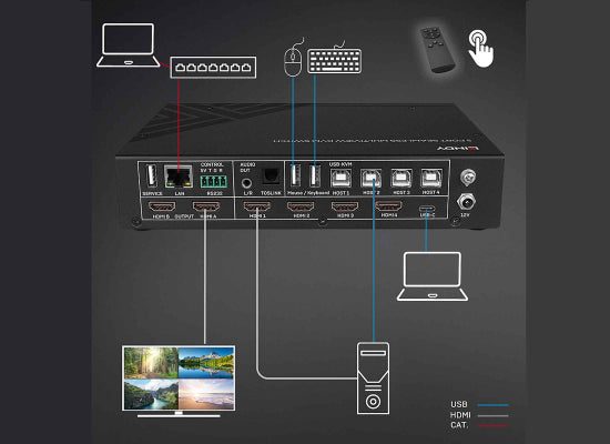 Lindy 32330 5 Port HDMI / USB KVM Switcher, 4K