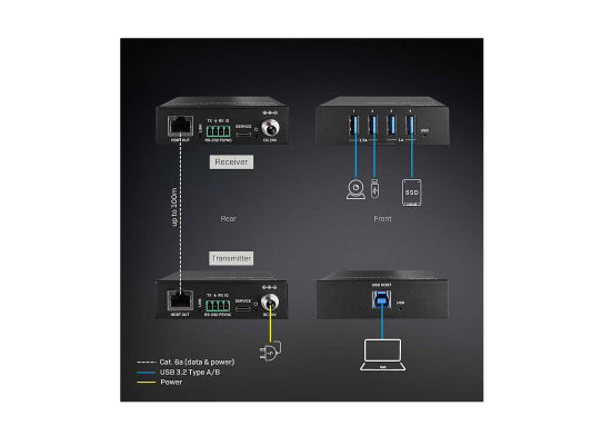 Lindy 43410 USB 3.2 HDBaseT Extender