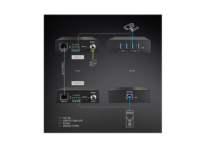 Lindy 43410 USB 3.2 HDBaseT Extender