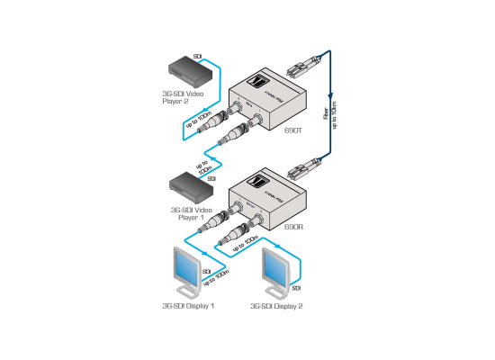 Kramer 690T HD-SDI-Übertrager