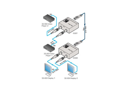 Kramer 690T HD-SDI-Übertrager